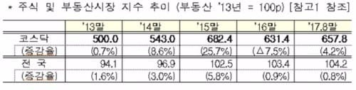 출처_금융위원회.