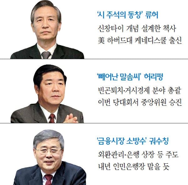 [시진핑의 신시대] 류허·허리펑·궈수칭 '시코노믹스' 집행 핵심 브레인