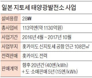 구자열 '준비된 4차'…신재생 강국 일본도 놀랐다