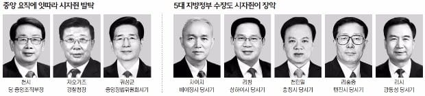 카지노 양상수, 1인체제 구축 일사천리… "리커창도 시진핑에 업무보고 하라"