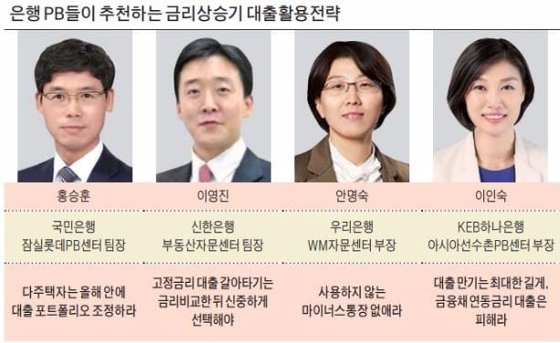  [금리 상승기 대출 전략] 주택담보대출 금리 5% 육박… 대출 하나로 묶고, 만기는 최대한 길게 잡아라