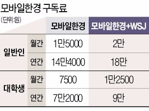 '모바일한경' 내려받으면 한 달간 무료 체험