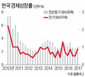 빨라지는 탈달러화 움직임… '원화 국제화' 시급