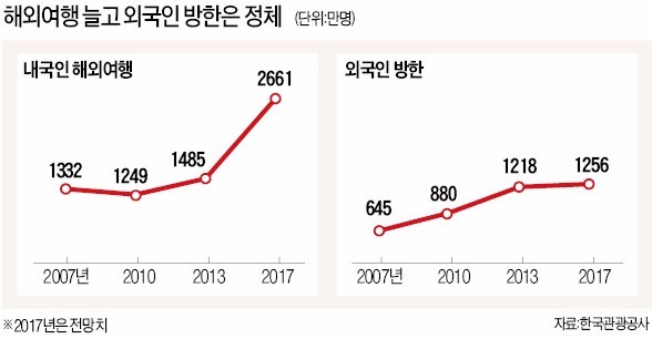 동대문시장·명동 거리 '썰렁'… 폭탄세일 행사장도 손님 10여명뿐