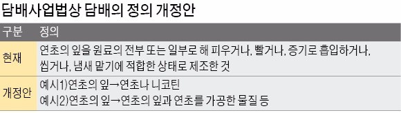 신종 담배 '꼼수' 차단… 세금 매겨 퇴출시킨다