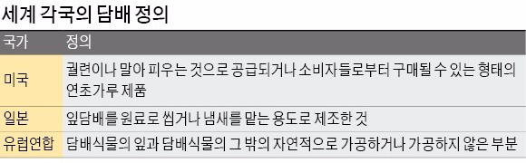 신종 담배 '꼼수' 차단… 세금 매겨 퇴출시킨다