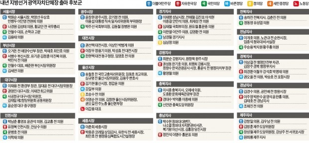 지방선거 8개월여 앞으로…박원순 서울시장 대항마, 황교안·안철수 거론