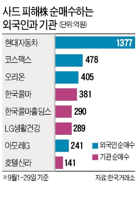 "사드보복 피해주에 주목할 때"…삼성·미래·KB운용의 '역발상'