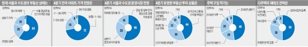 "아파트보다 수익형 부동산…월세 꼬박꼬박 나오는 꼬마빌딩 유망"