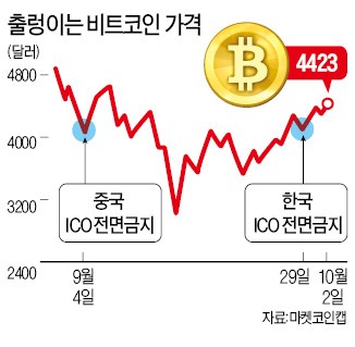 가상화폐 열풍 올라탄 일본…막는 한국