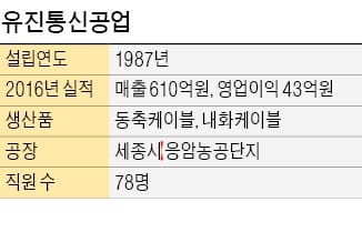 유진통신공업 "30년지기 LS전선이 거래처 뚫어줘"