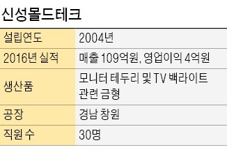 신성몰드테크 "그때 LGD 자금 지원 없었더라면…"