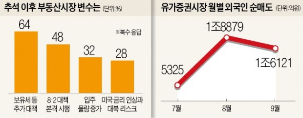 넓어진 당첨의 문…실수요자 청약통장 꺼내라