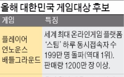 리니지 vs 배틀그라운드…올해 게임대상 주인공은?