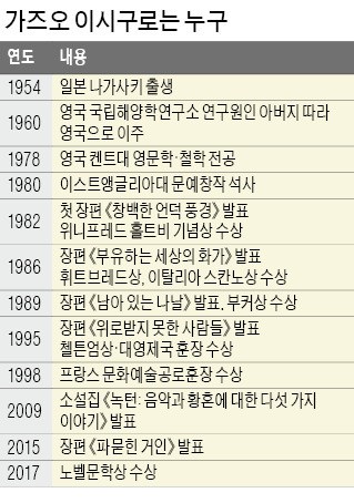 인간 존재의 본질, 문학의 본령을 되묻다