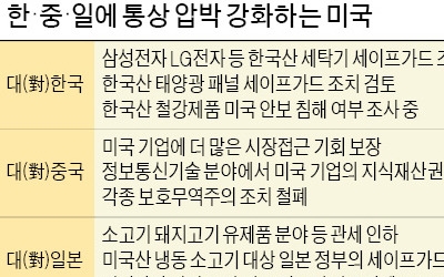 내달 취임 첫 한·중·일 순방…트럼프, 연일 통상압박 포문