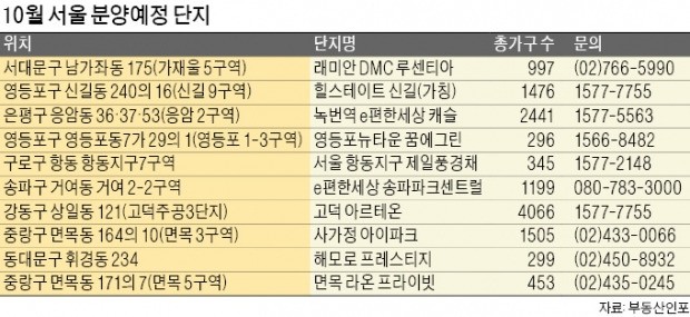 더 높아진 청약 문턱…가점이 희비 가른다