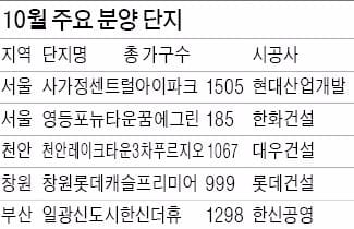 [REAL ESTATE] 다시 문 여는 분양시장…수도권서 2만가구 공급