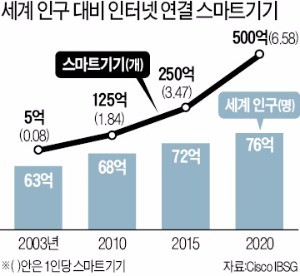 [이병태의 '경영과 기술'] 이동성 높은 에너지가 미래를 지배한다