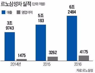 '소통령' 박동훈 사장, 르노삼성 직원 기살리기