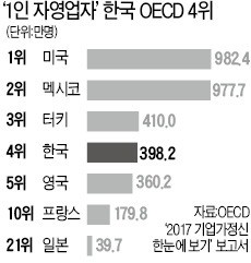 [사설] '고용시장 바깥'을 보는 노동정책이 필요하다