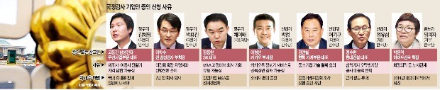 노사 합의로 '희망퇴직' 받았는데… 기업인 부르는 국감