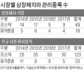 '주식 장사'로 덩치만 230조…코스닥지수는 올들어 고작 3.4%↑