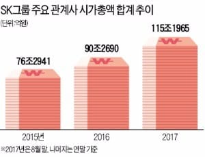 [대한민국 대표기업] '딥 체인지'로 새 길 여는 최태원 SK호… M&A·글로벌 동맹 가속