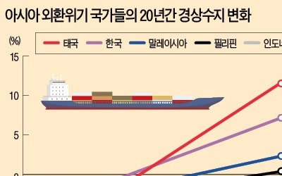 IMF의 반성문… "재정 건전성 집착하는 처방전이 꼭 좋은 결과를 낳는 건 아니다"