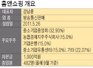 신사옥 건설 비리 의혹… 홈앤쇼핑 압수수색