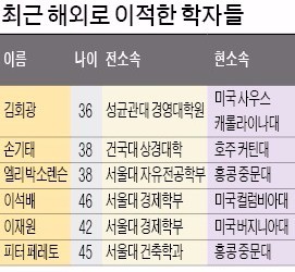 "정년 보장도 싫다"… 한국 대학 줄줄이 떠나는 젊은 교수들