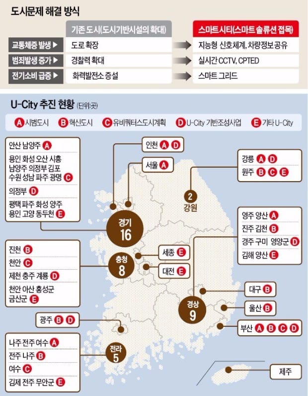 [스마트홈 & 스마트시티] 한국형 스마트시티 기반 다지고… LH, 해외 수출 본격화