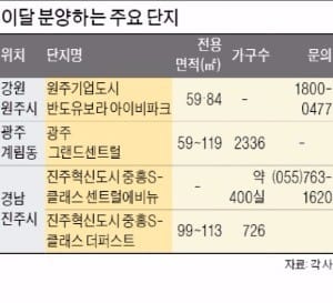 [스마트홈 & 스마트시티] 광주·원주·진주에 가성비 높인 '스마트 아파트' 뜬다