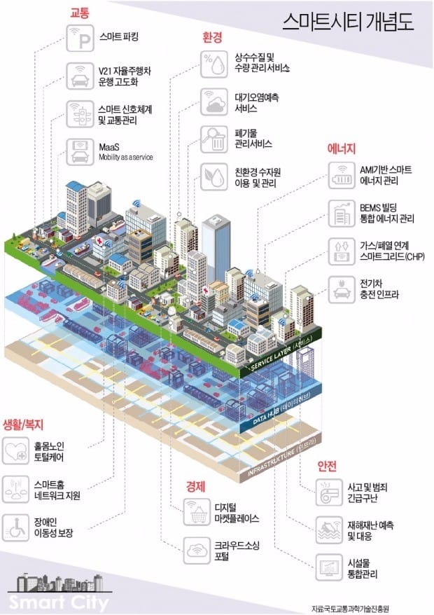 쿠웨이트 압둘라 신도시 조감도 LH 제공 