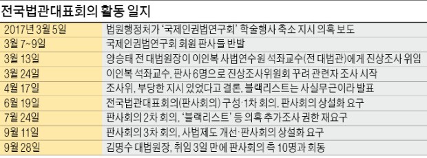 인사·사법행정도 개입…'판사노조' 현실화되나