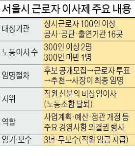 유럽 19개국에서 도입했지만…독일선 "효율 저하" 폐지 움직임