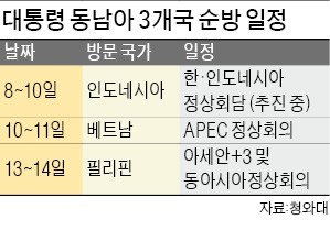 내달초 서울서 한·미 정상회담…북핵·FTA 진전된 해법 찾을까