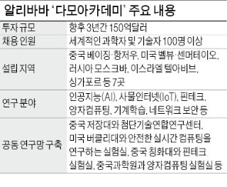 '마윈의 마법' 한번 더!…알리바바, 아마존 꺾을 '150억달러 베팅' 나선다