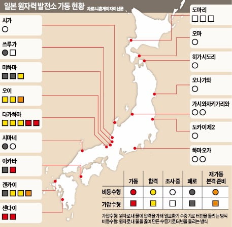 [뉴스 인 월드] "멈췄던 원전 80%까지 재가동"… 일본 '원전 체제'로 빠르게 복귀 중