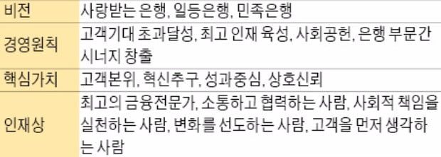 [금융 NCS 공부합시다] NH농협은행 신입행원 채용…  NH농협은 NCS직무능력을 중시해 인재 뽑는다