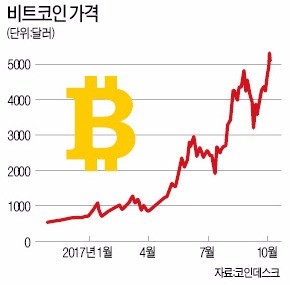 [맞짱 토론] 가상화폐 규제해야 하나