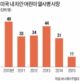 [경찰팀 리포트] 판사부부도 굴욕… '차량 내 아동 방치 = 범죄' 인식 확산돼야