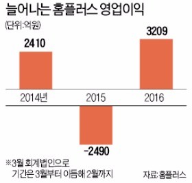 홈플러스 대표 임일순… 업계 첫 여성 CEO 탄생