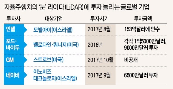 [인터뷰] 갈베스 "모빌아이가 인텔을 품었다… '바퀴 달린 컴퓨터' 만들 것"