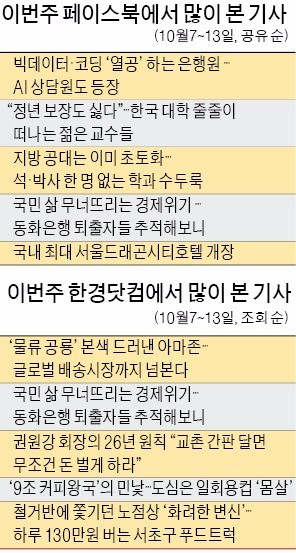 '한국 떠나는 젊은 교수들' 기사에 "일자리 없고 질 낮아진 사회" 공감