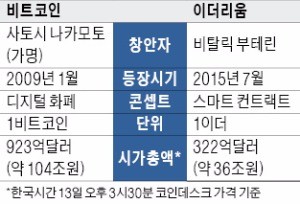 '탈국가의 꿈' 에 도전하는 가상화폐