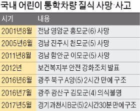 [경찰팀 리포트] 판사부부도 굴욕… '차량 내 아동 방치 = 범죄' 인식 확산돼야