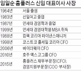 홈플러스 대표 임일순… 업계 첫 여성 CEO 탄생