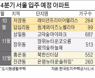 [REAL ESTATE] 이사철인데 전셋값 안정…'갭투자'의 역설인가