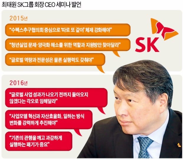 1년에 딱 한번 열리는 CEO세미나… 최태원의 '뉴 SK' 화두는